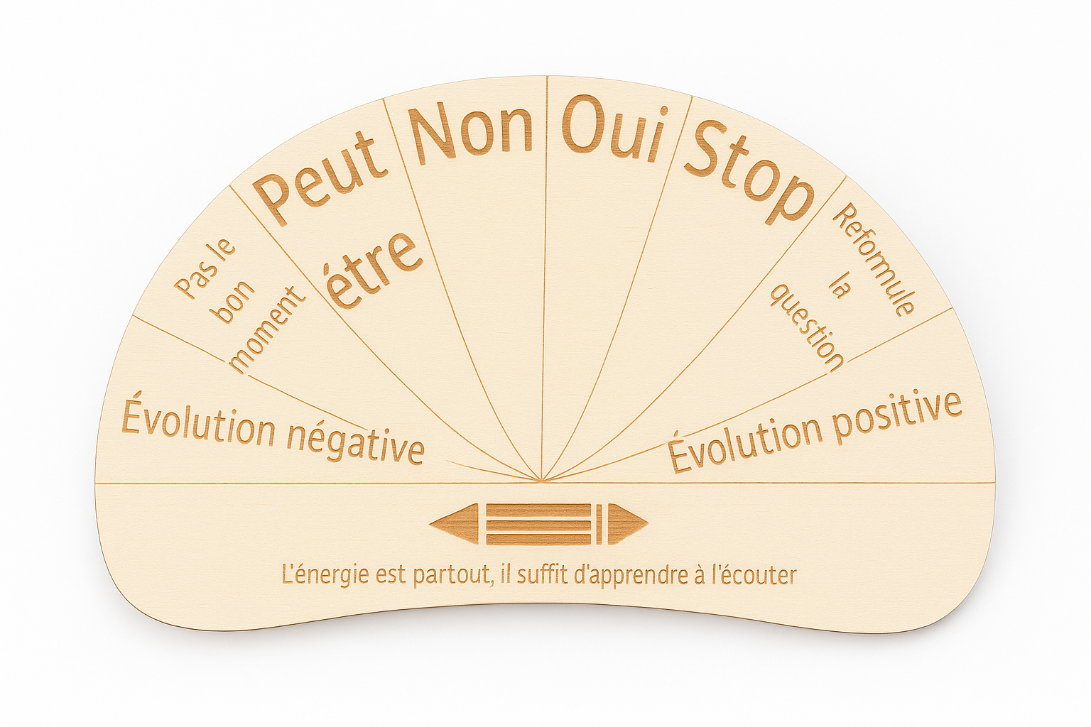Cadran de radiesthésie
